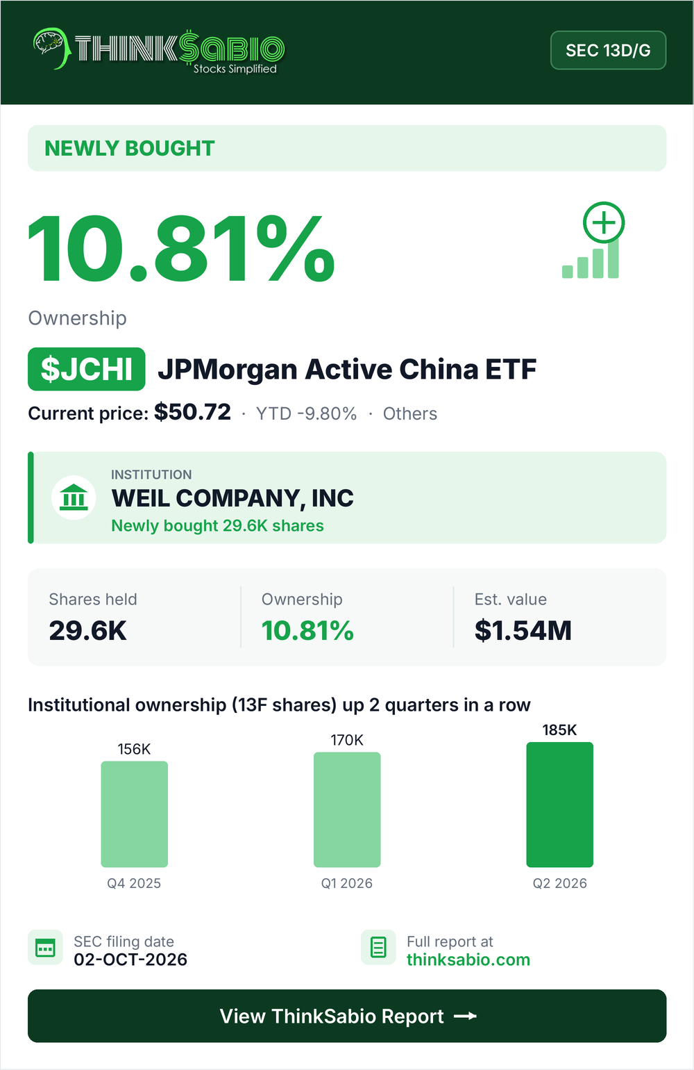 $JCHI SEC 13D/G filing card