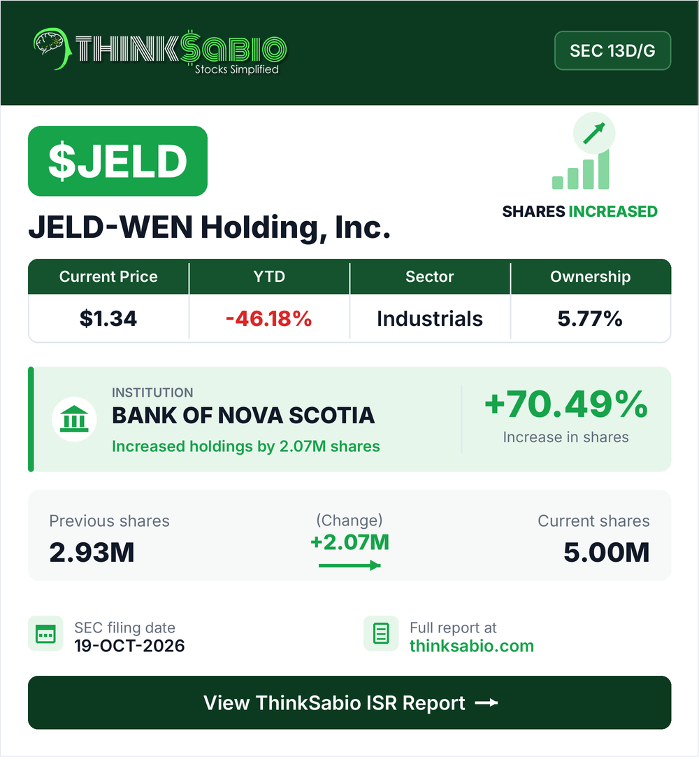 $JELD SEC 13D/G filing card