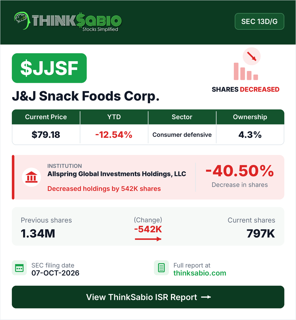 $JJSF SEC 13D/G filing card