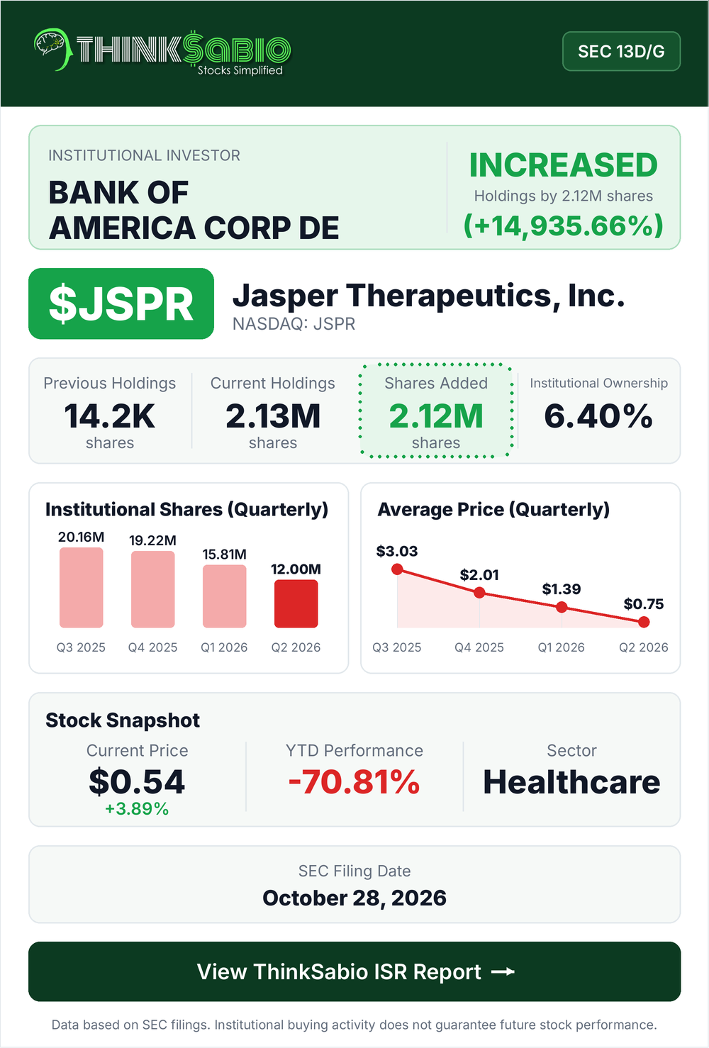 $JSPR SEC 13D/G filing card