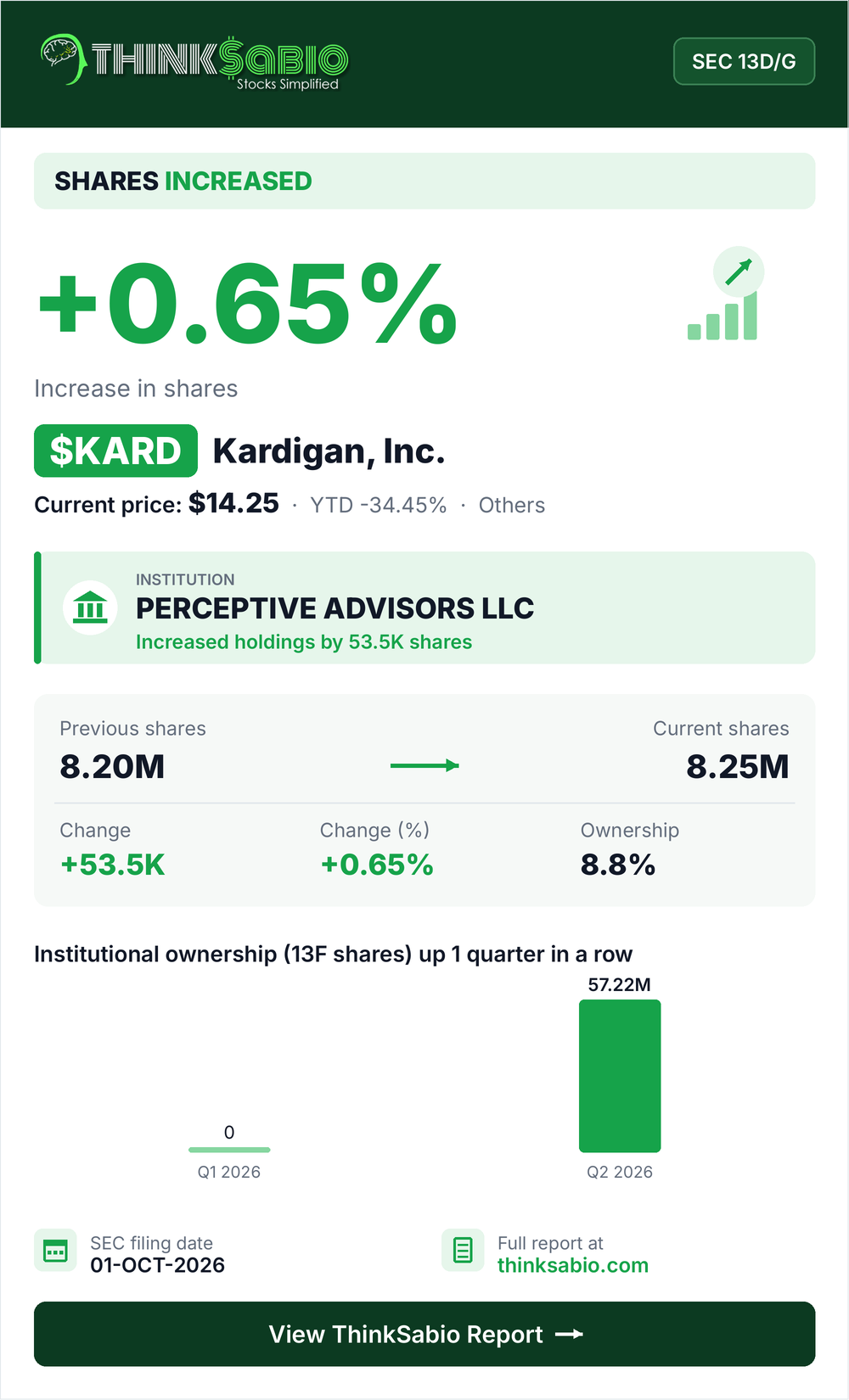 $KARD SEC 13D/G filing card