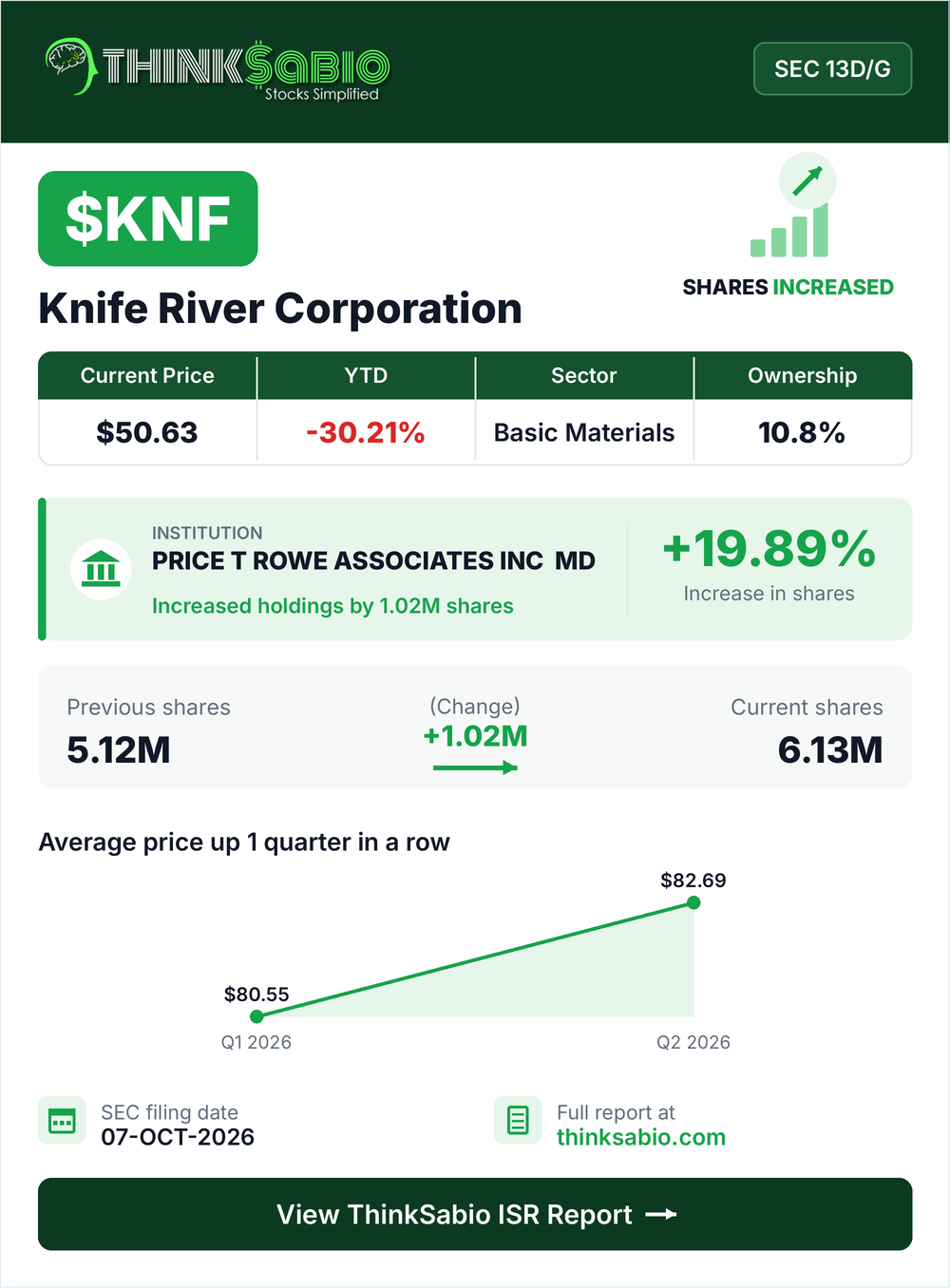 $KNF SEC 13D/G filing card