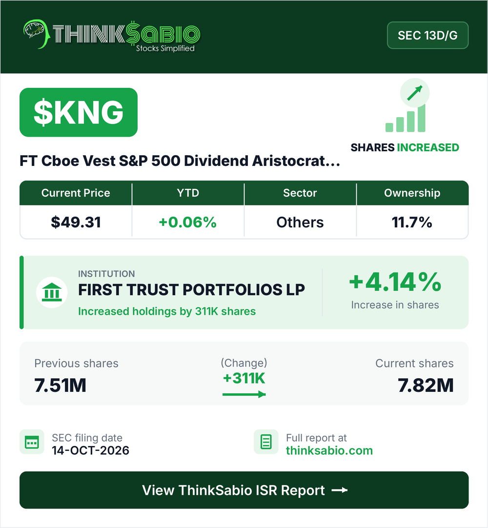 $KNG SEC 13D/G filing card