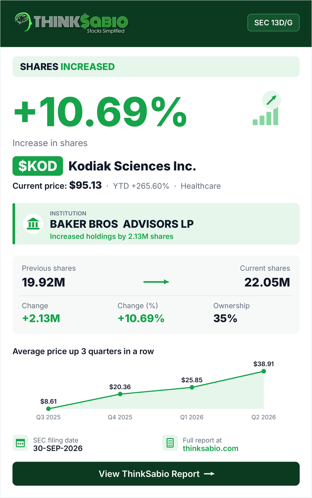 $KOD SEC 13D/G filing card