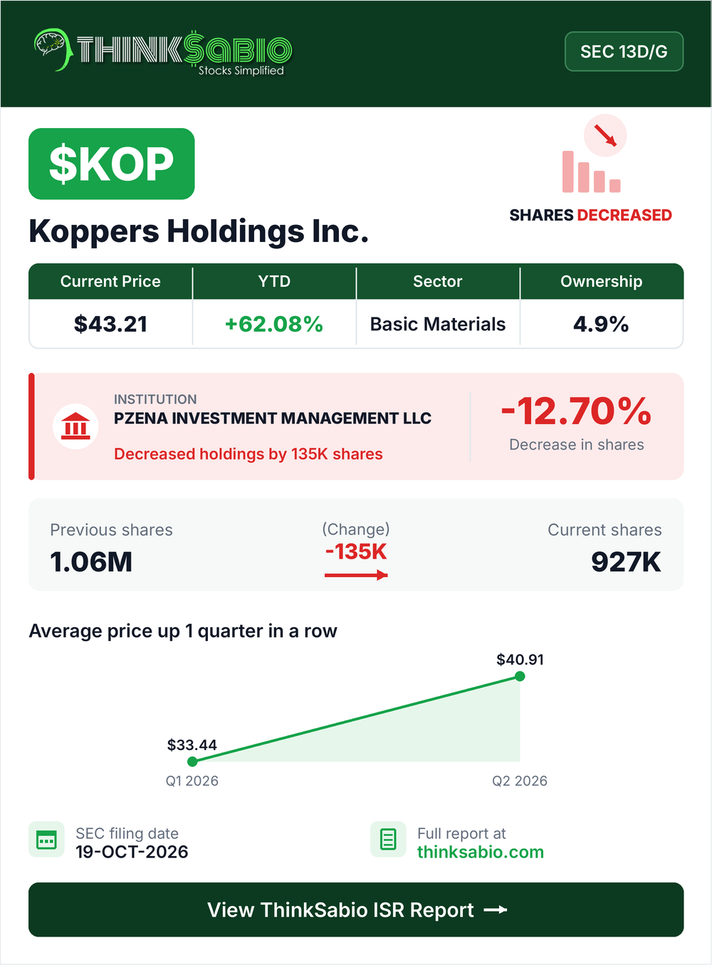 $KOP SEC 13D/G filing card