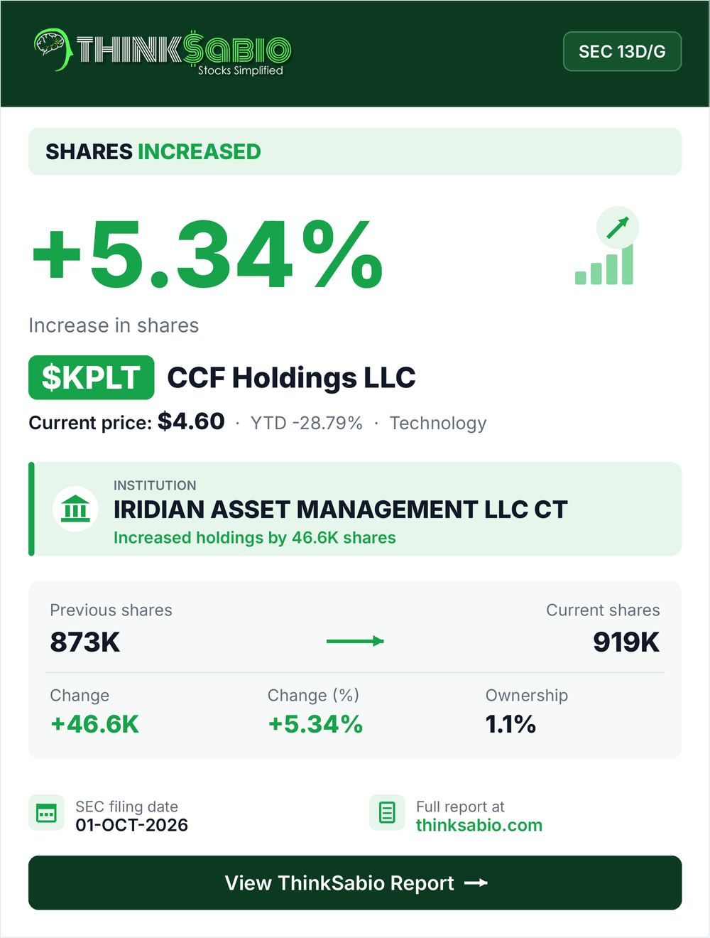 $KPLT SEC 13D/G filing card