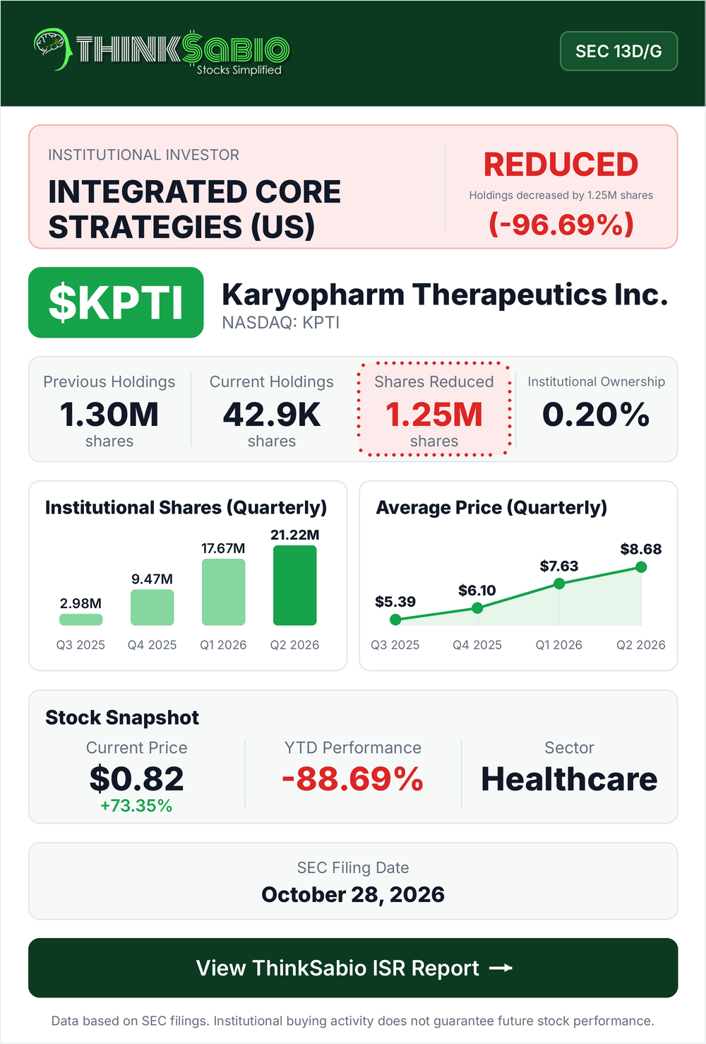 $KPTI SEC 13D/G filing card