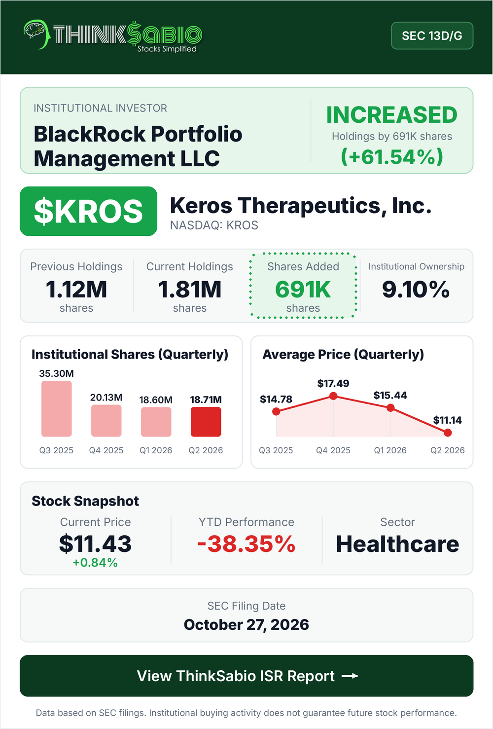 $KROS SEC 13D/G filing card