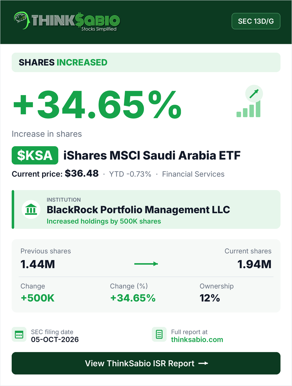 $KSA SEC 13D/G filing card