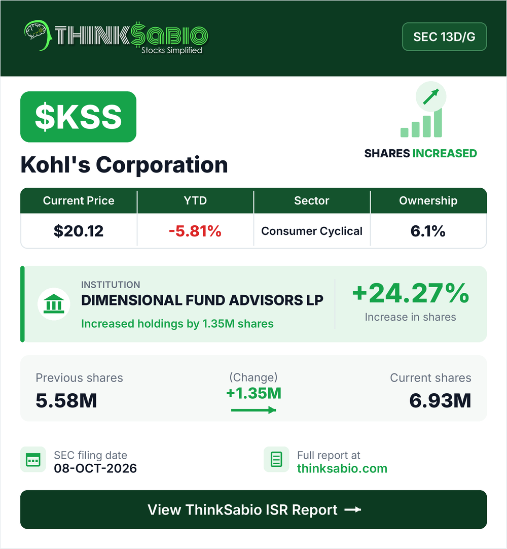 $KSS SEC 13D/G filing card