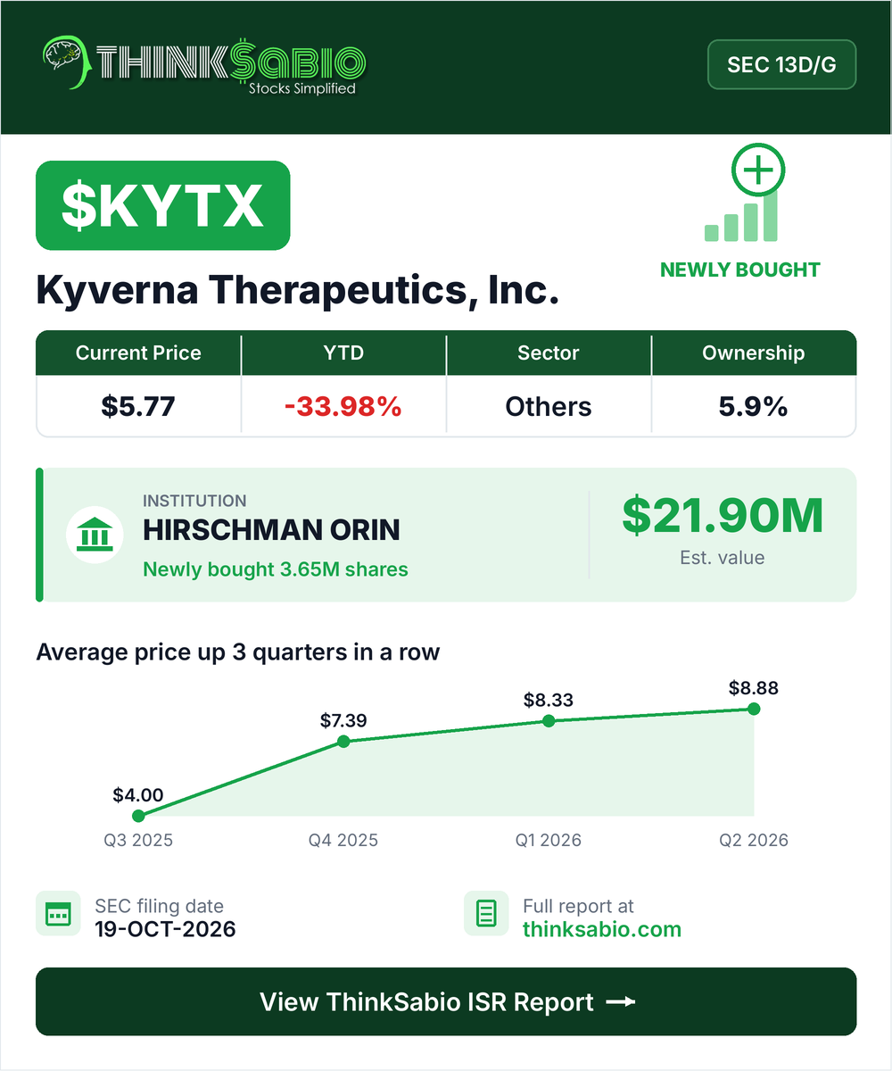 $KYTX SEC 13D/G filing card