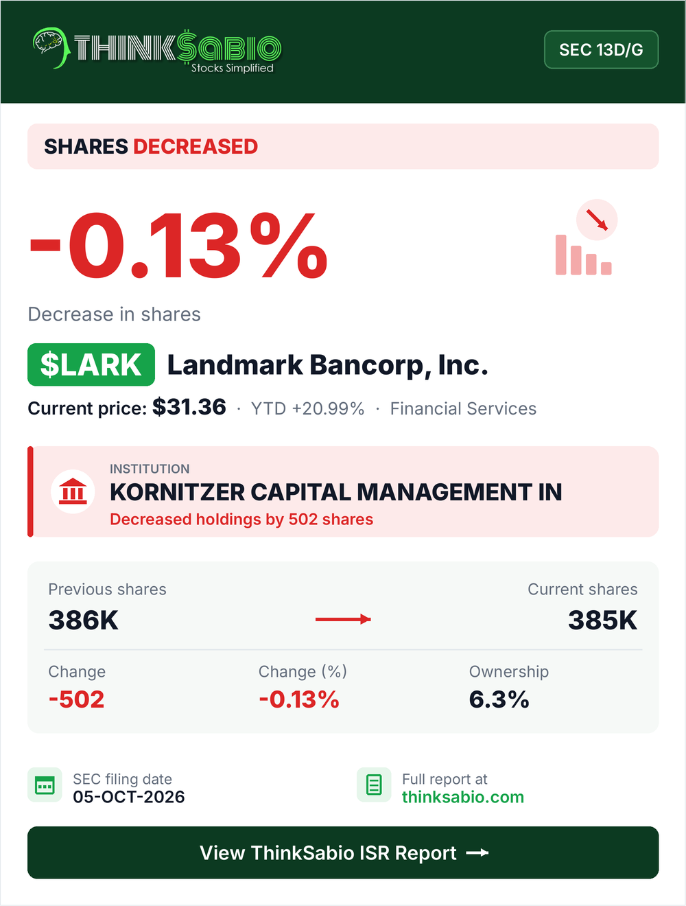 $LARK SEC 13D/G filing card