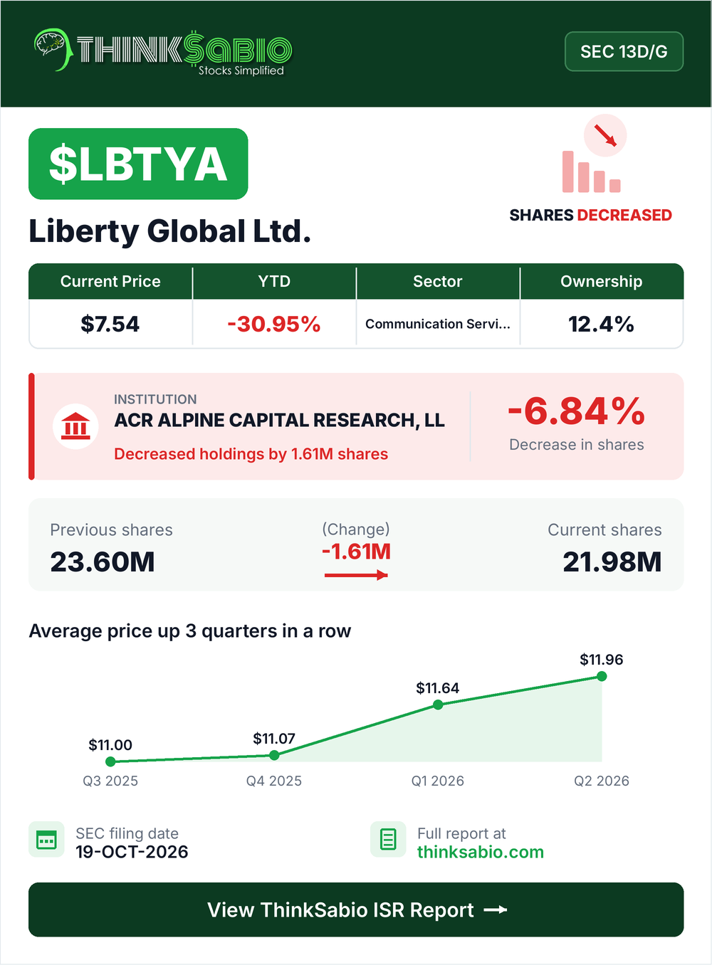 $LBTYA SEC 13D/G filing card
