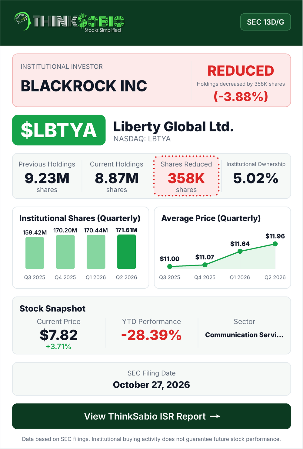 $LBTYA SEC 13D/G filing card