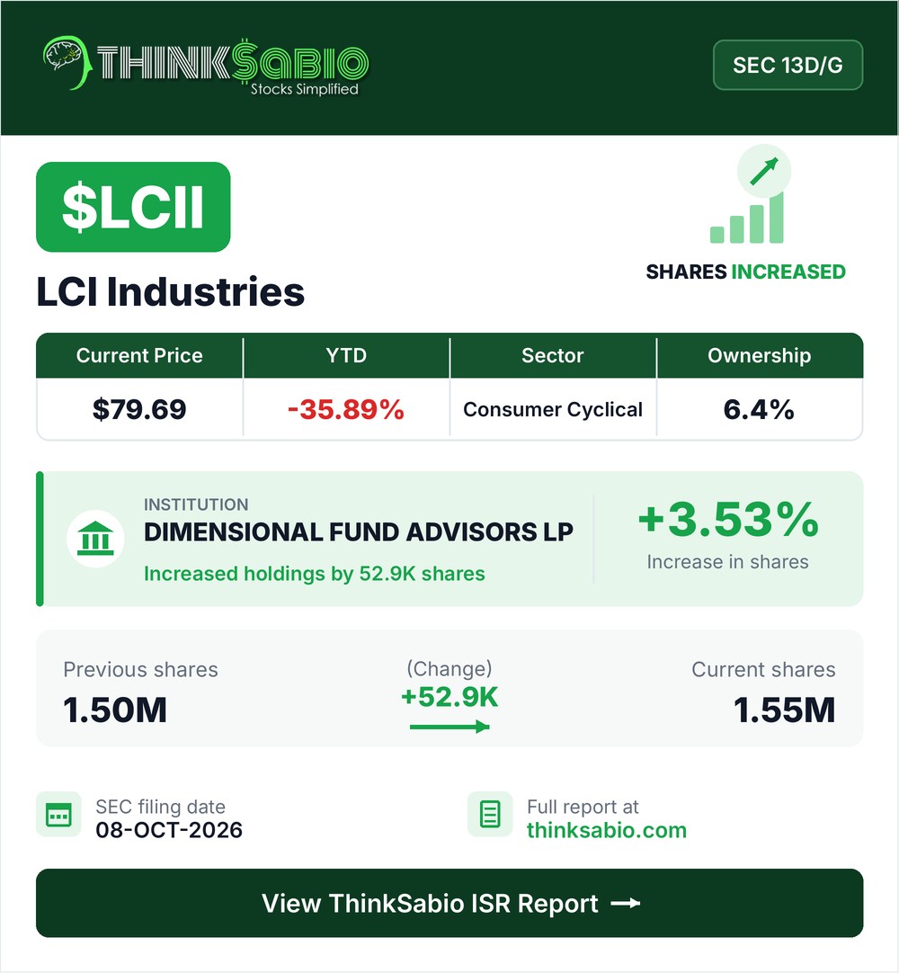 $LCII SEC 13D/G filing card