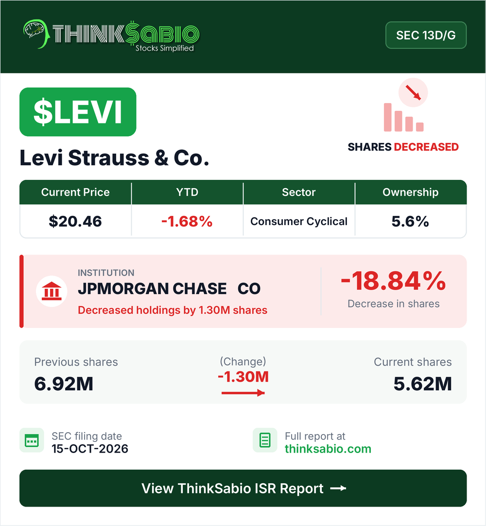 $LEVI SEC 13D/G filing card