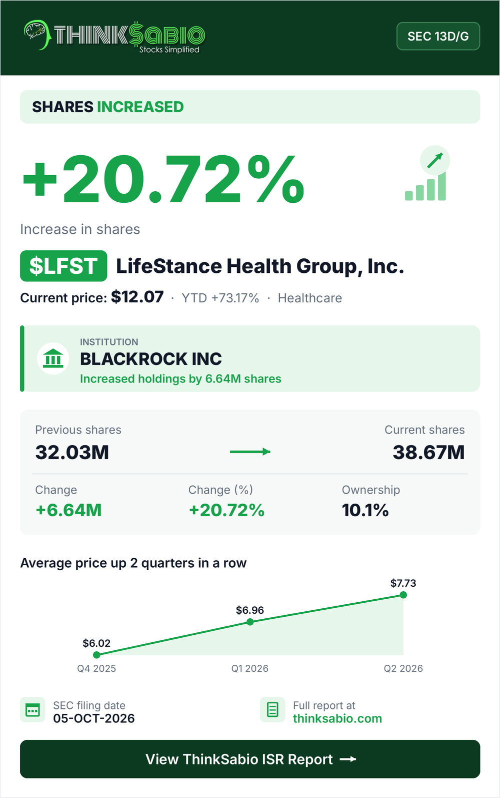 $LFST SEC 13D/G filing card