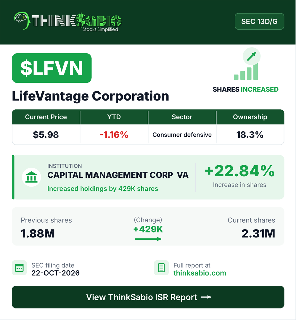 $LFVN SEC 13D/G filing card