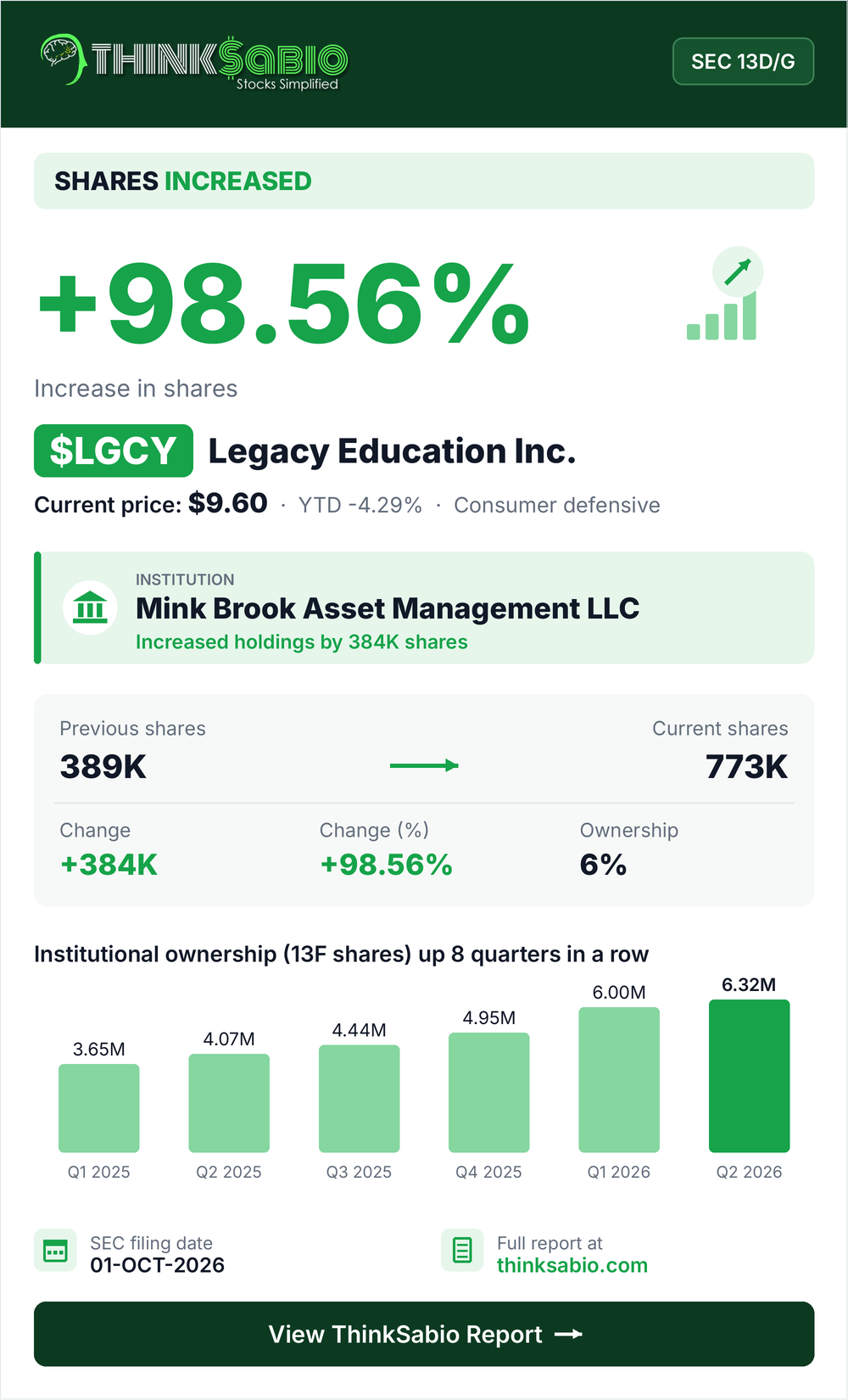 $LGCY SEC 13D/G filing card