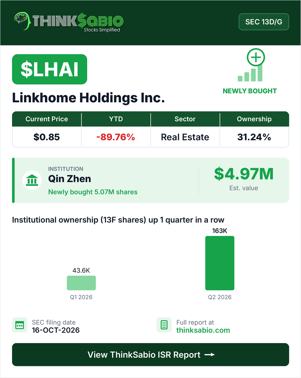 $LHAI SEC 13D/G filing card