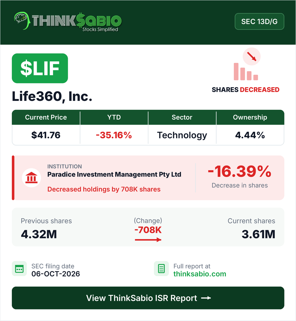 $LIF SEC 13D/G filing card