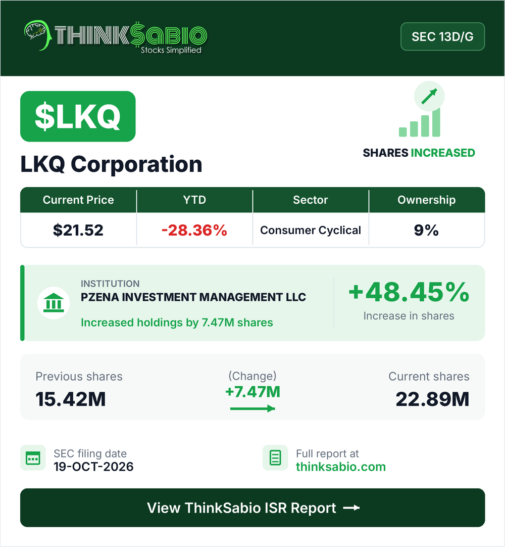$LKQ SEC 13D/G filing card