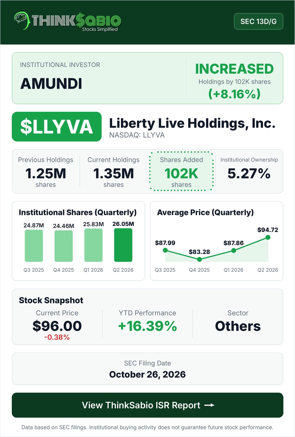 $LLYVA SEC 13D/G filing card