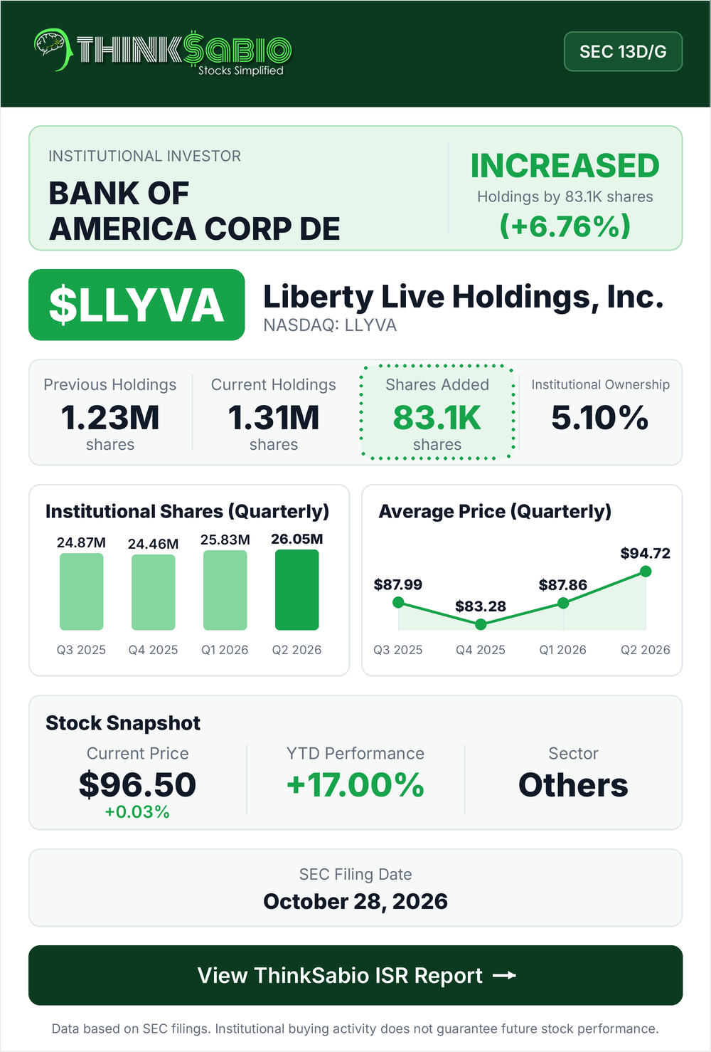 $LLYVA SEC 13D/G filing card
