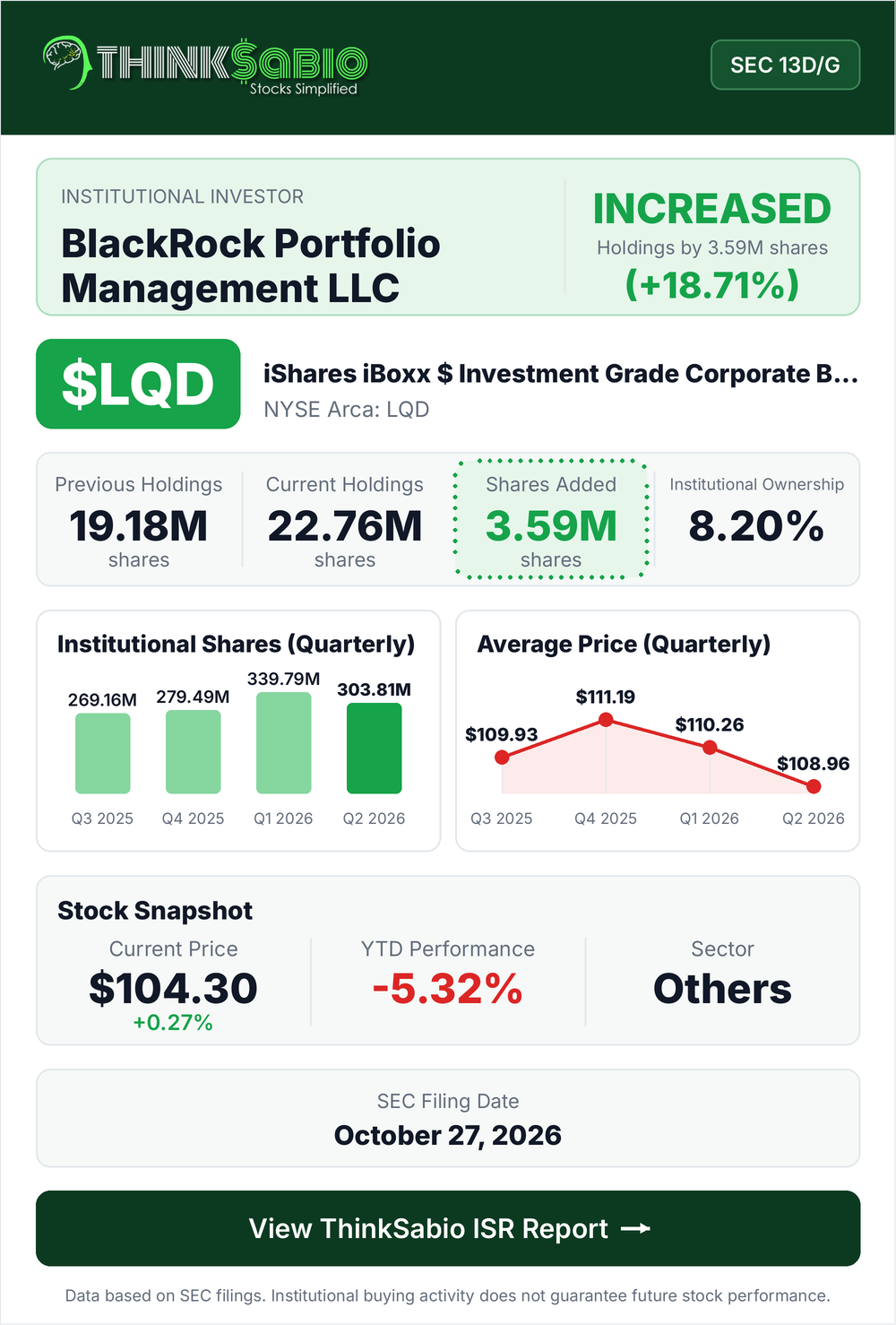 $LQD SEC 13D/G filing card