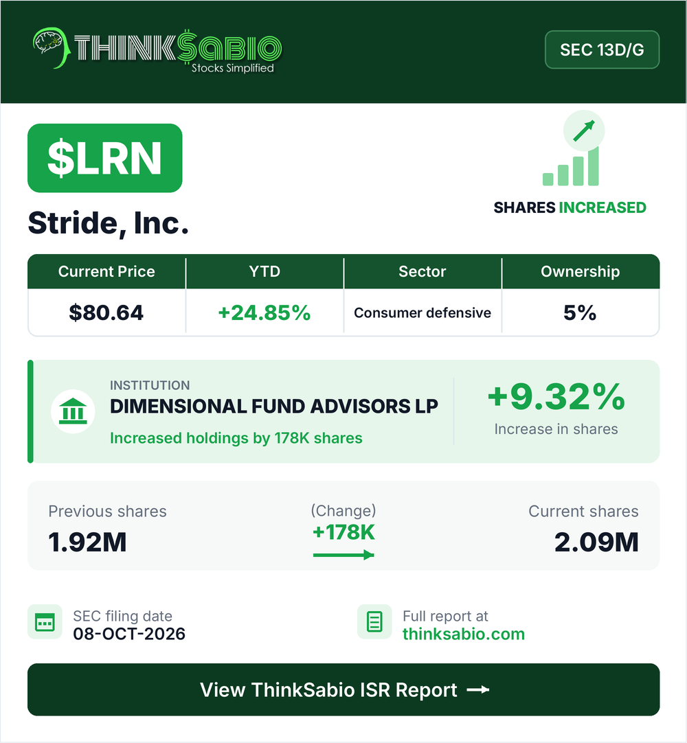 $LRN SEC 13D/G filing card