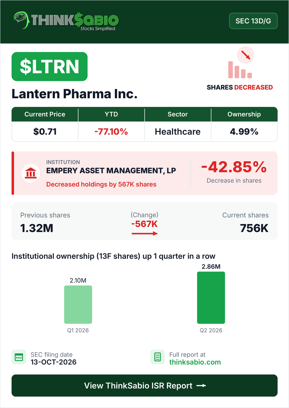 $LTRN SEC 13D/G filing card