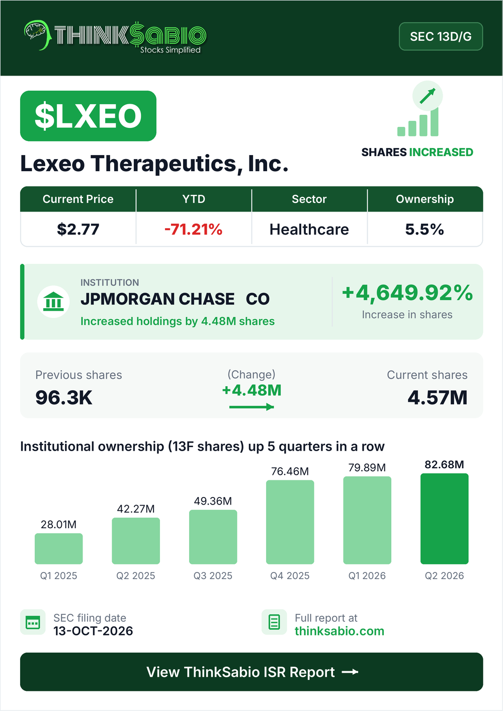$LXEO SEC 13D/G filing card