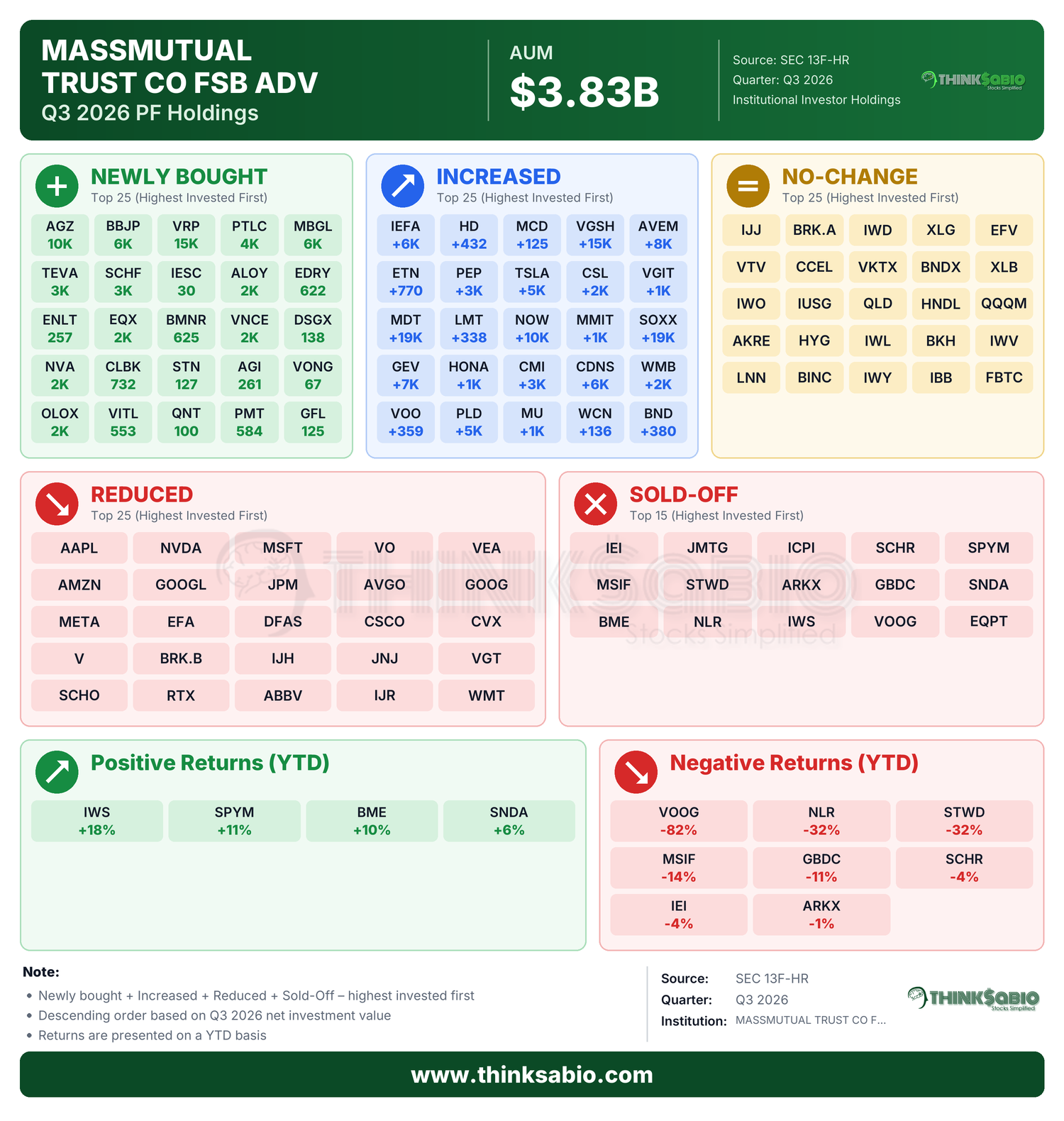 SEC 13D/G filing card