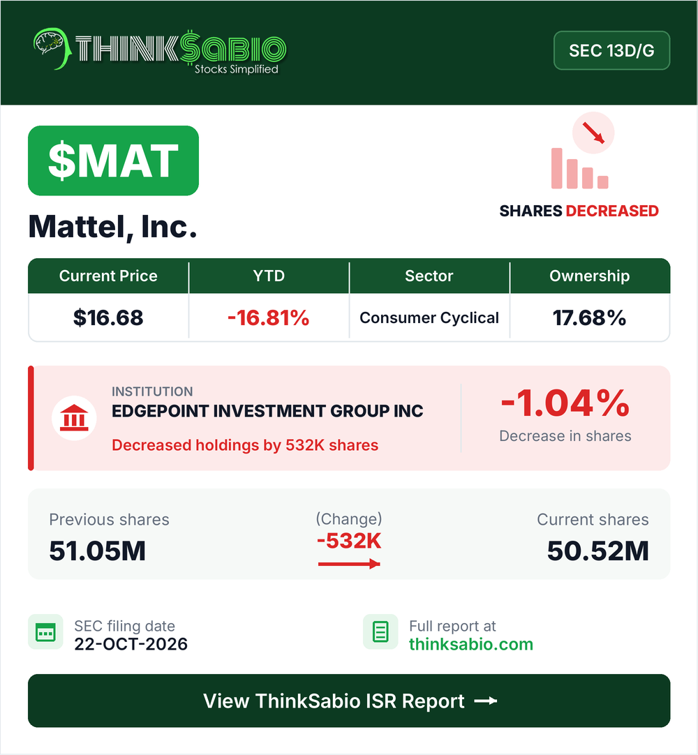 $MAT SEC 13D/G filing card
