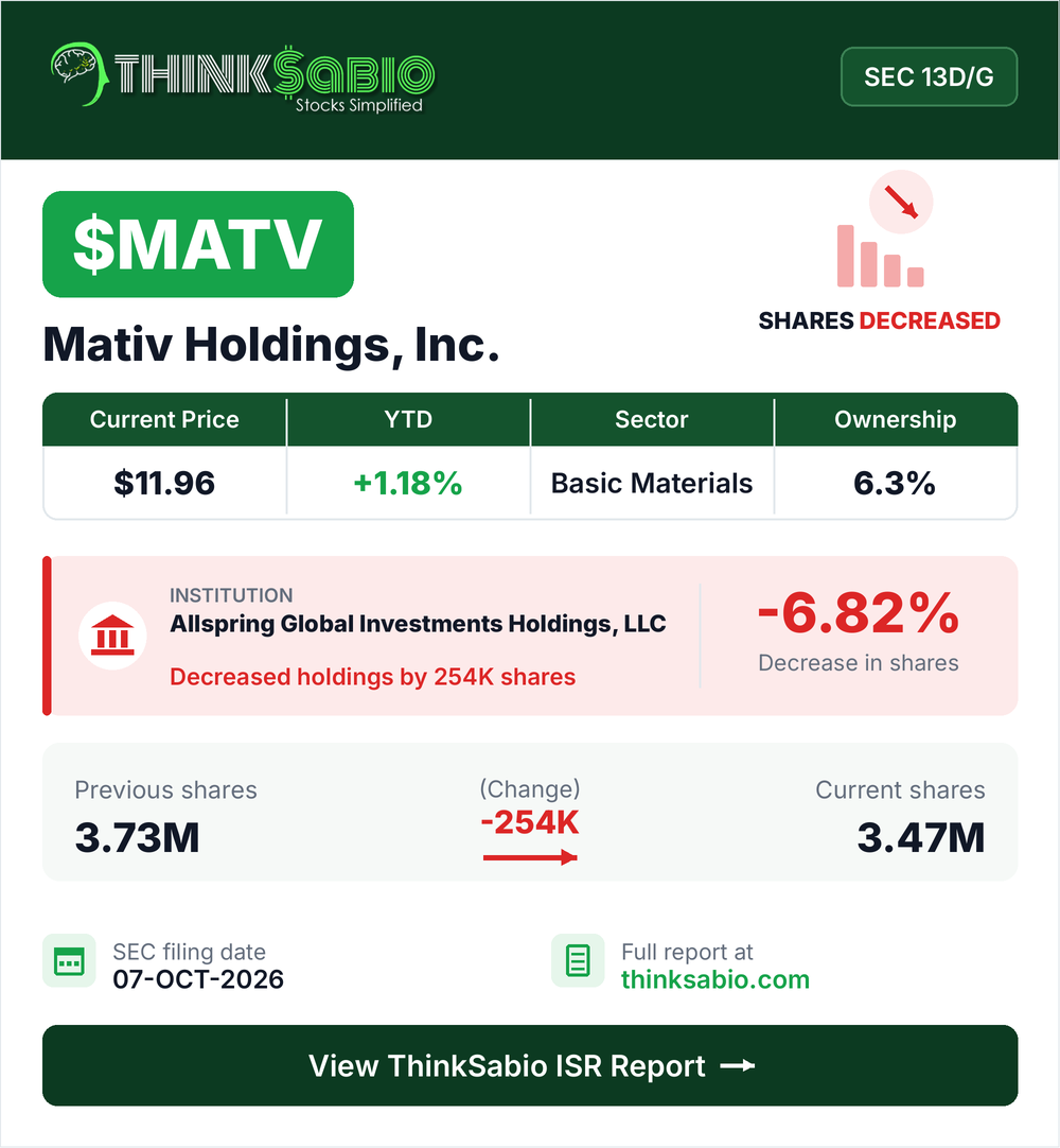 $MATV SEC 13D/G filing card
