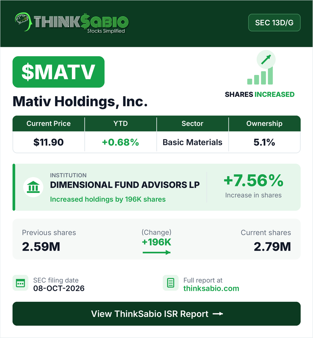 $MATV SEC 13D/G filing card
