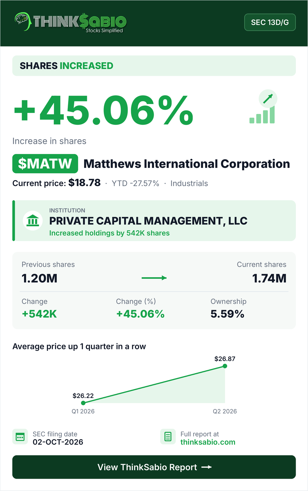 $MATW SEC 13D/G filing card