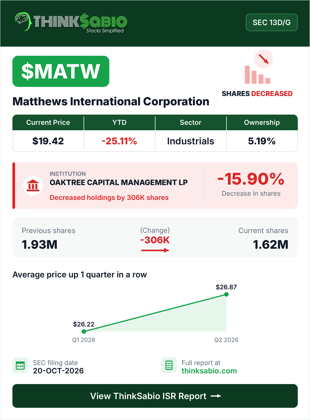 $MATW SEC 13D/G filing card