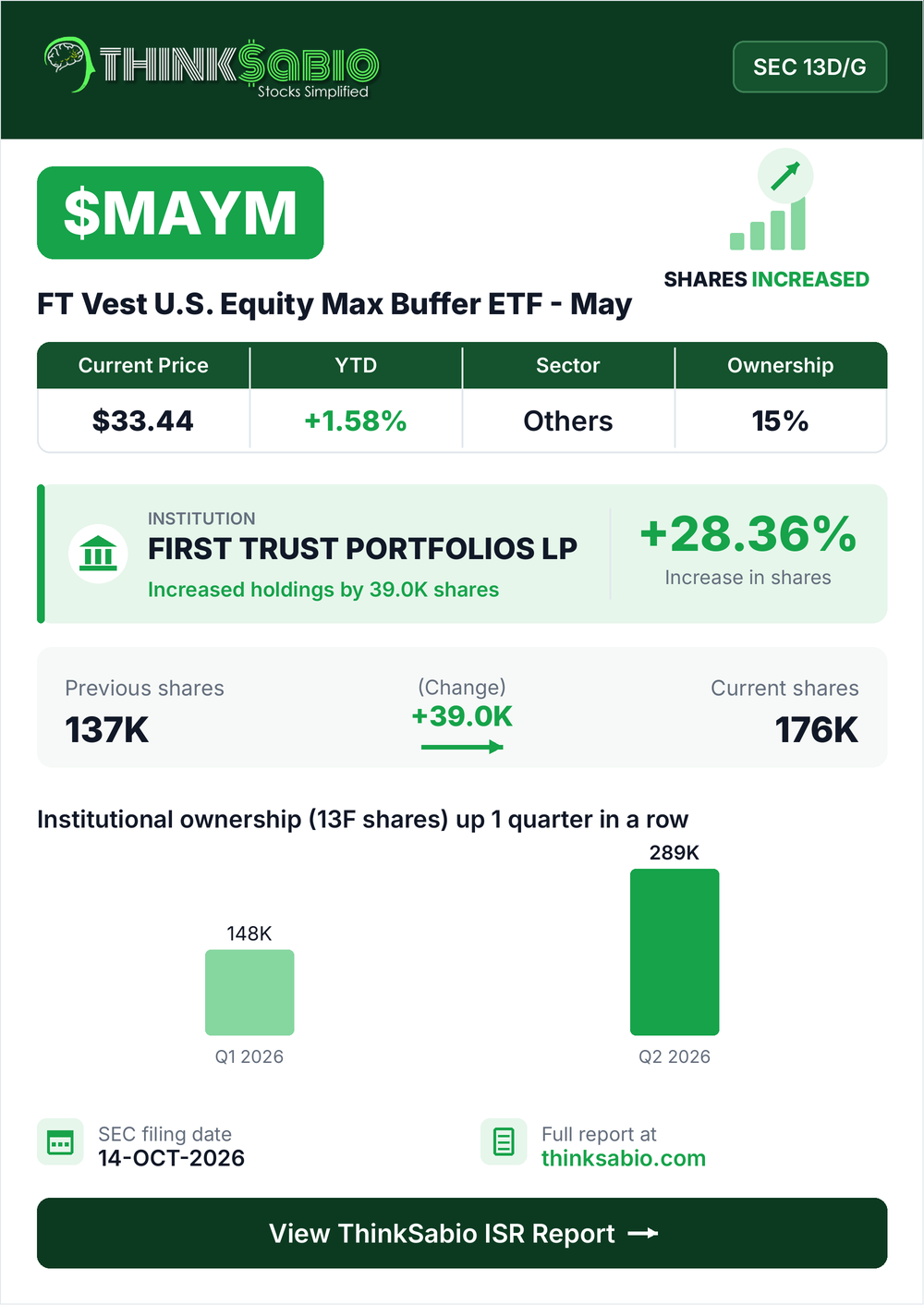 $MAYM SEC 13D/G filing card