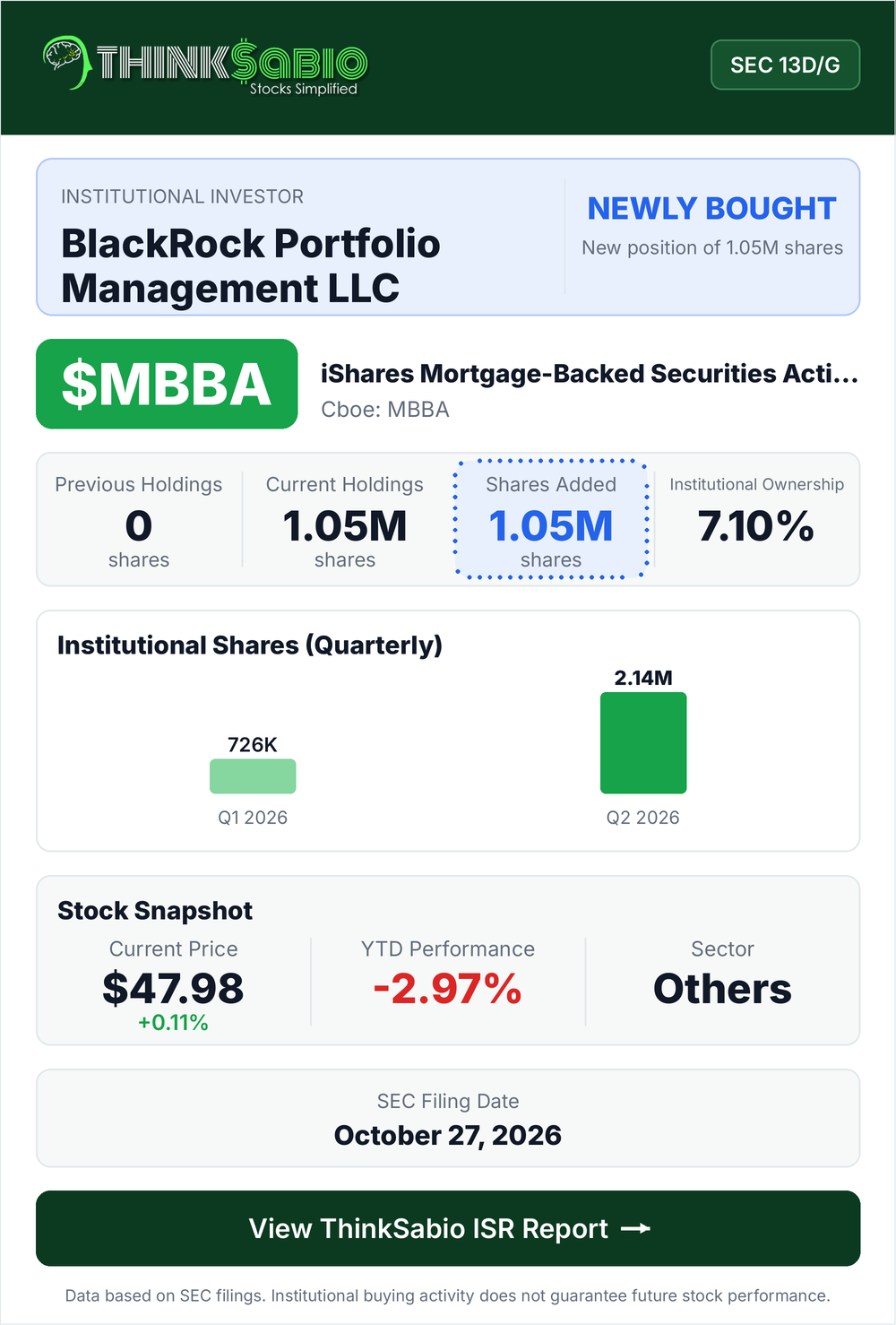 $MBBA SEC 13D/G filing card