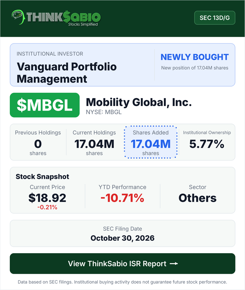 $MBGL SEC 13D/G filing card
