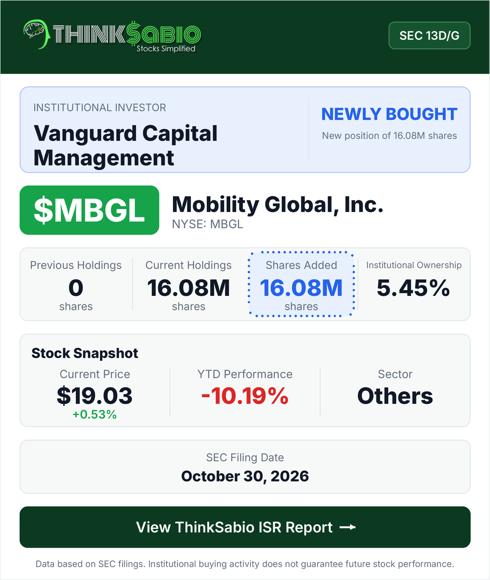 $MBGL SEC 13D/G filing card