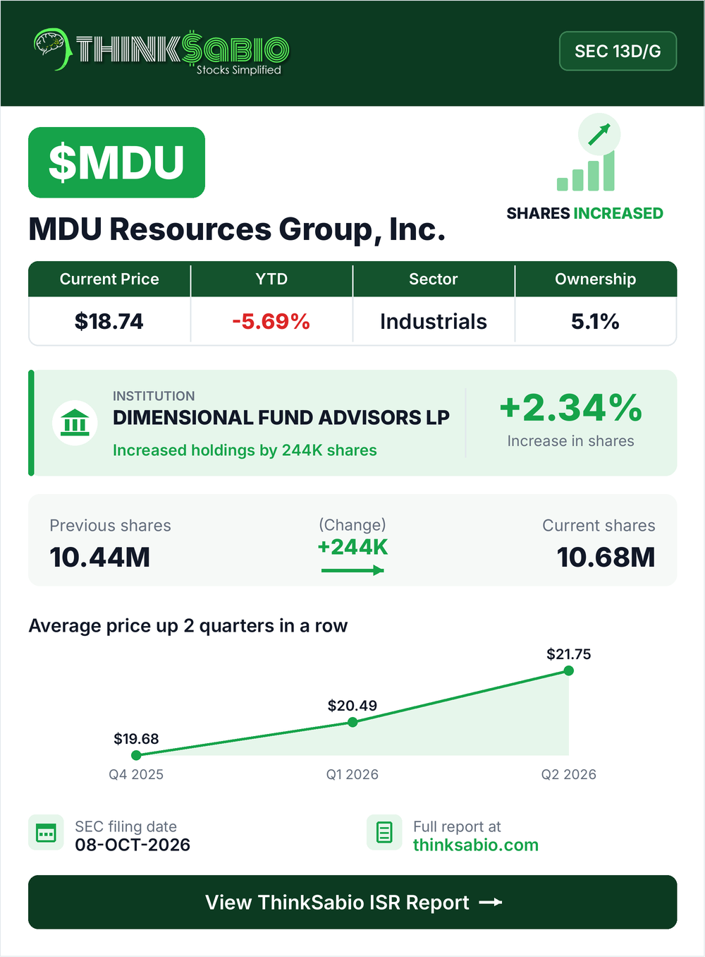 $MDU SEC 13D/G filing card