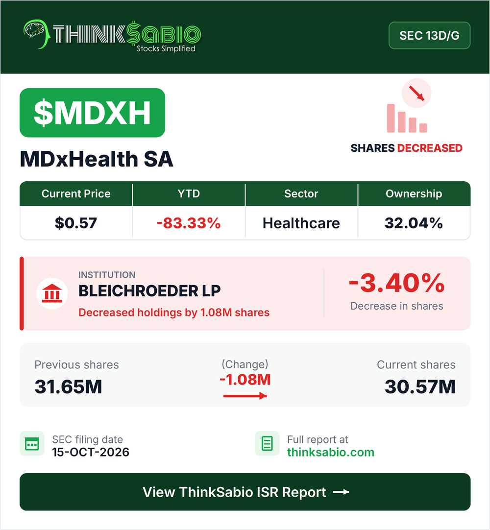 $MDXH SEC 13D/G filing card