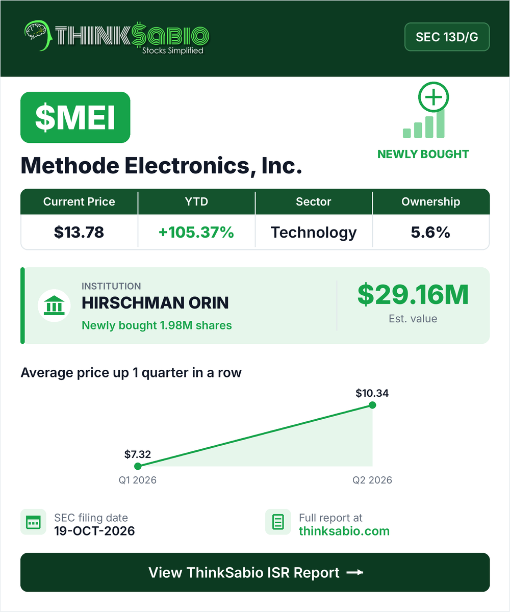 $MEI SEC 13D/G filing card