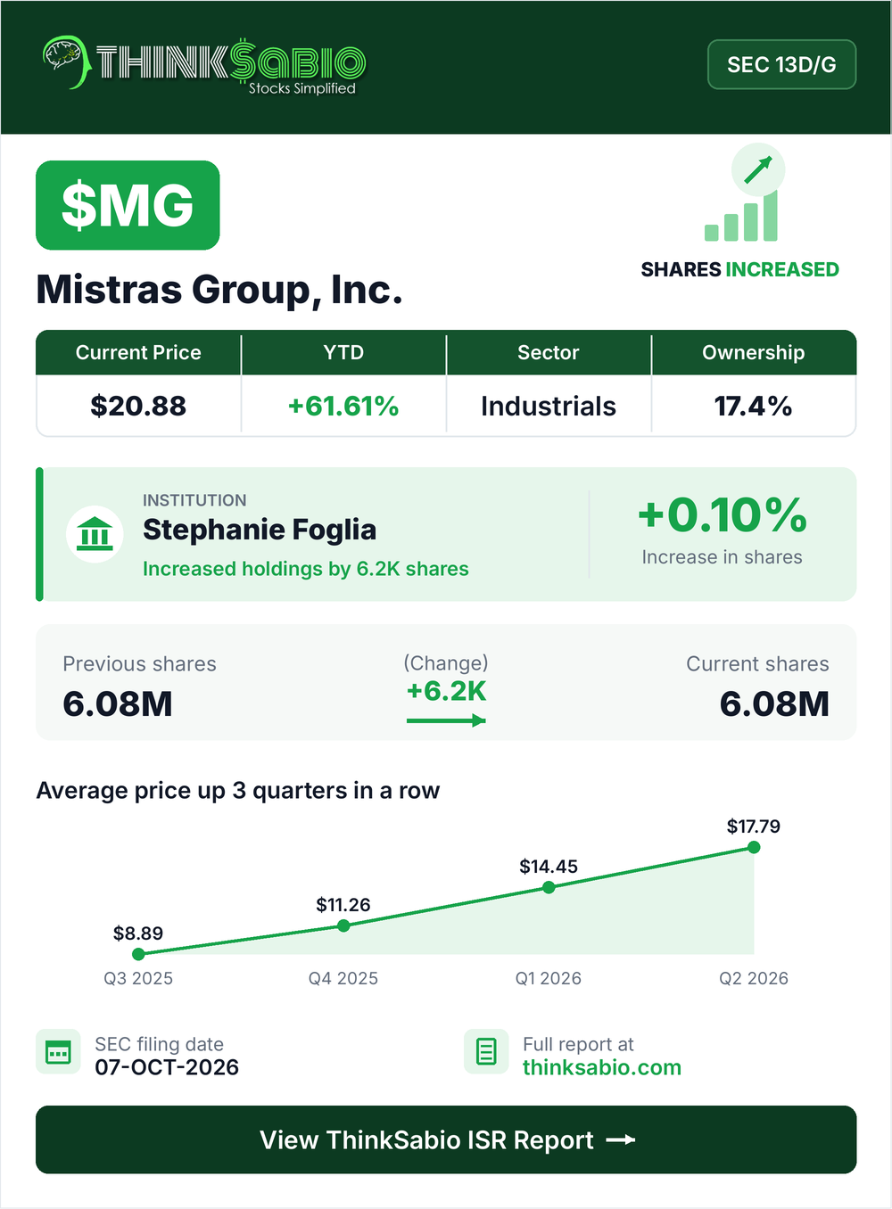 $MG SEC 13D/G filing card