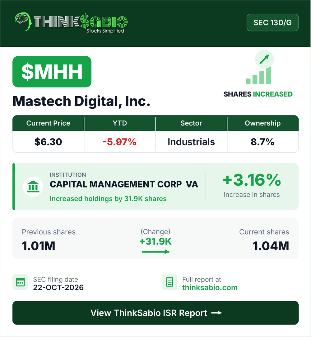 $MHH SEC 13D/G filing card