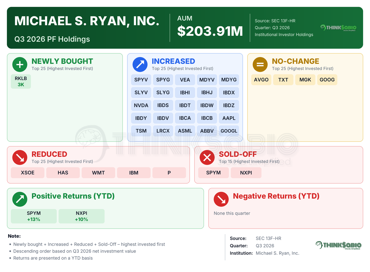 SEC 13D/G filing card