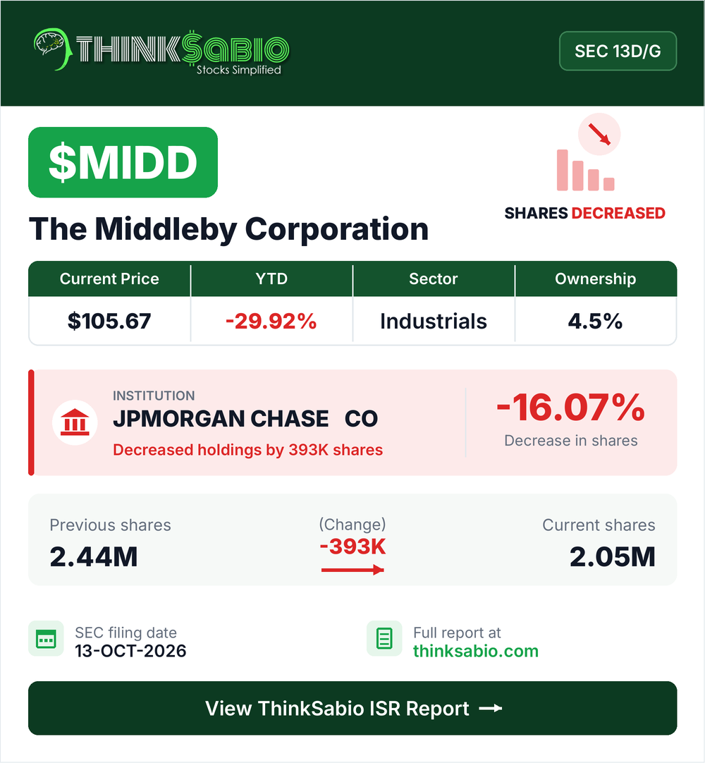 $MIDD SEC 13D/G filing card