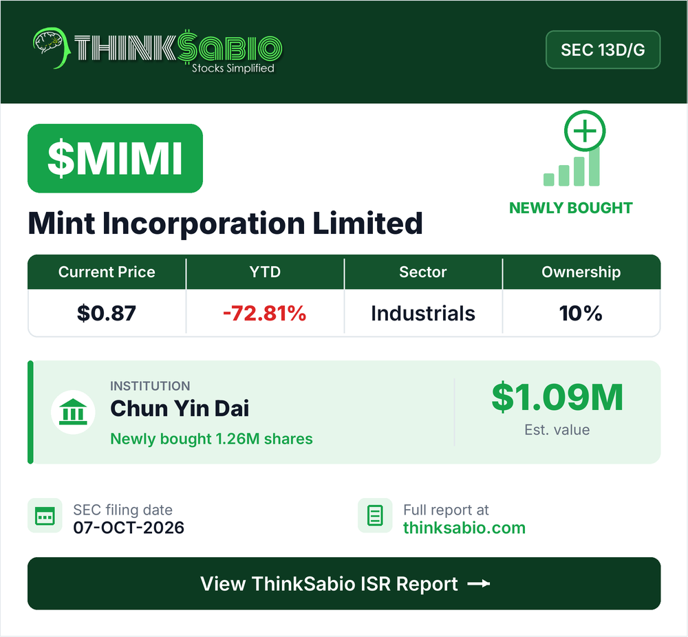$MIMI SEC 13D/G filing card